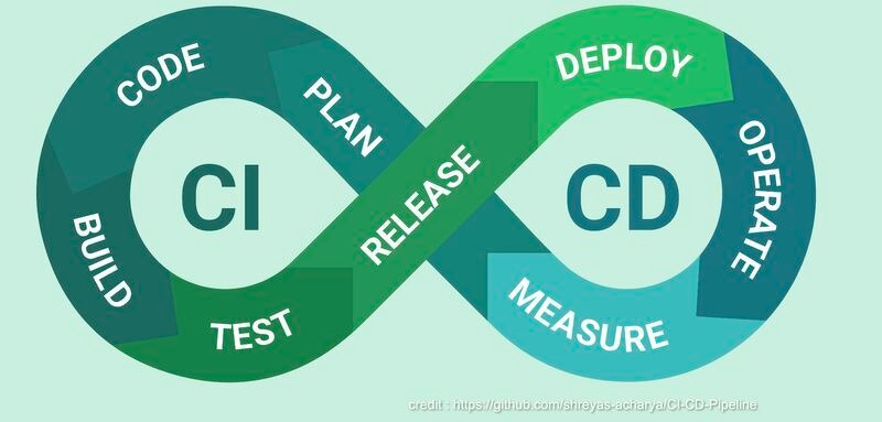 Behind the Curtain: The Secrets of Seamless Continuous Software Deployment